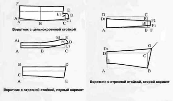 Воротники к платьям и блузкам