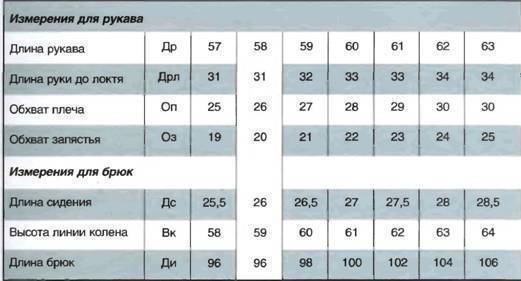 Измерения для рукава