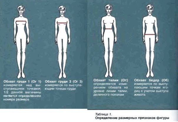 Размерные признаки женской фигуры